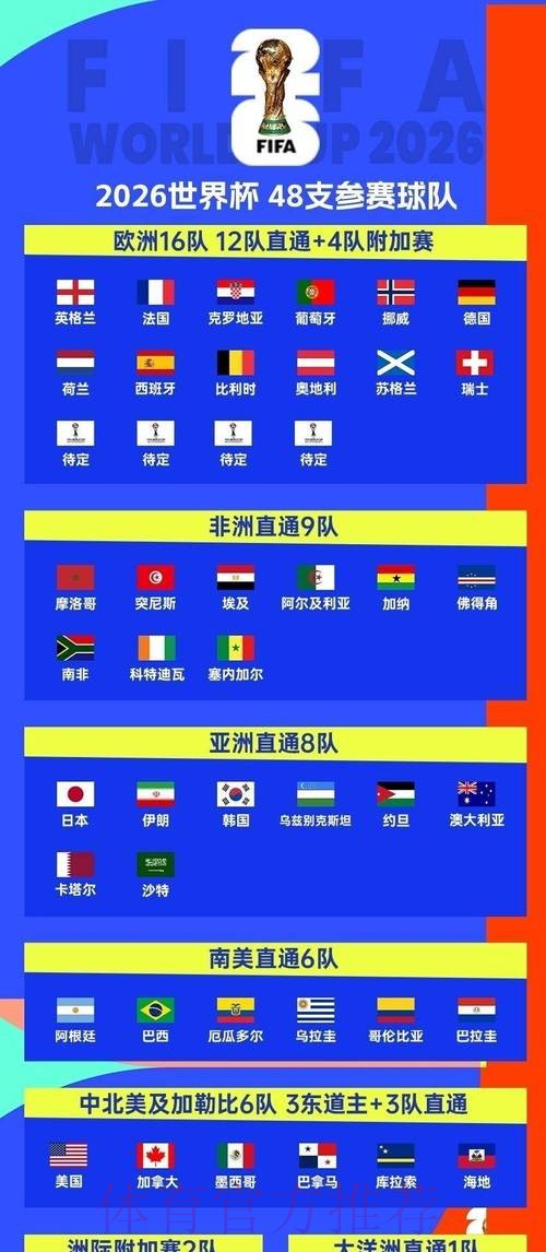 2026世界杯完整赛程一览观看指南实时查看